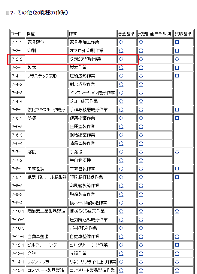 審査基準の赤文字部分が改正（追記）されたものです。